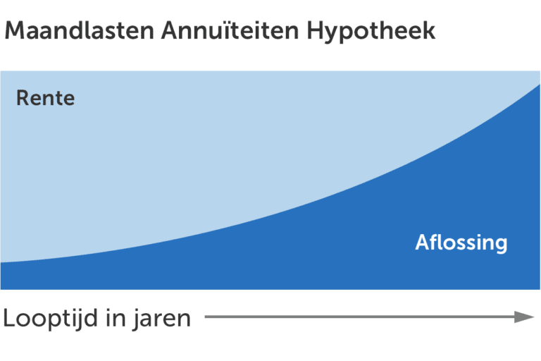 Hypotheek voor beginners van maximale financiering tot hypotheekrente Happy Rich Millennial